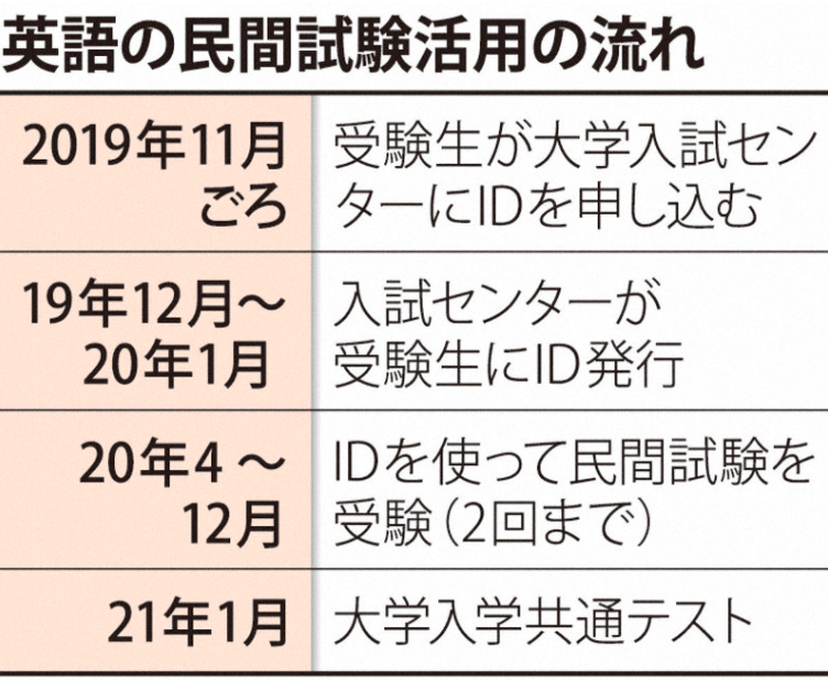 最新留学情報 セブ島留学コンシェルジュ 満足できるセブ島留学を私たちがサポート